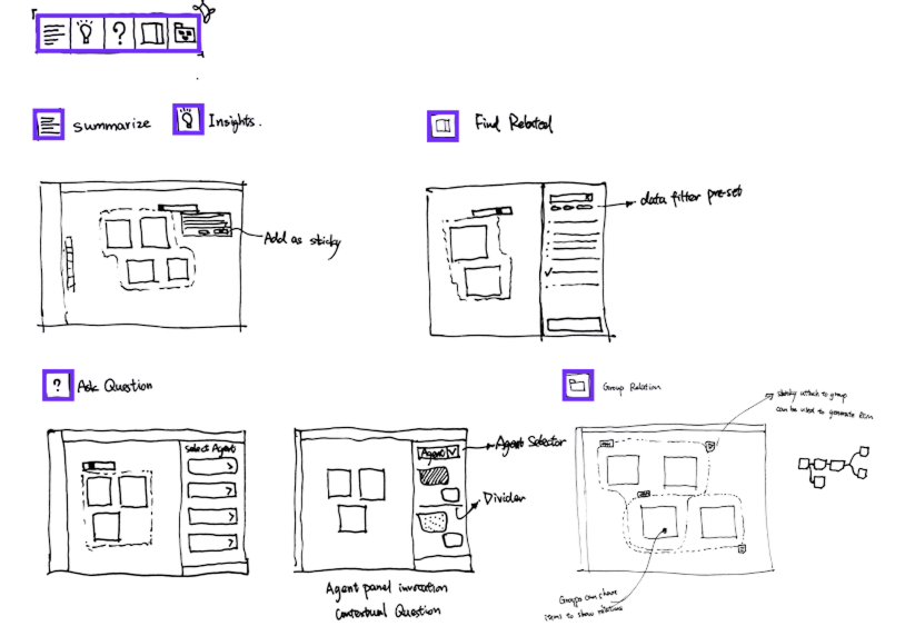 Sketches of the Canvas action bar and its agent entry points.