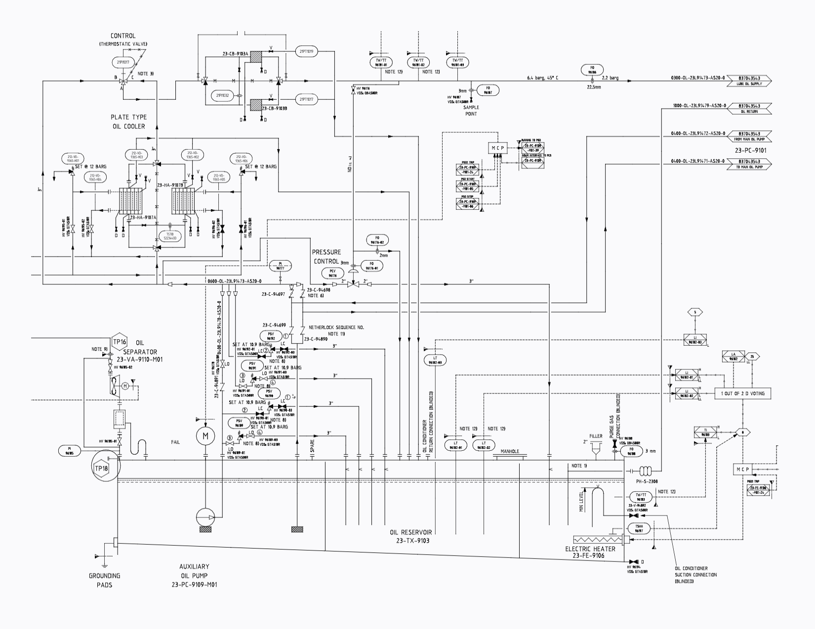 Pipeline diameter changes schematic
