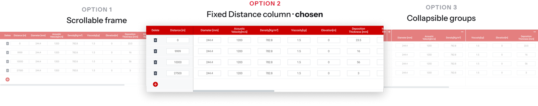 Three overflow options compared: scrollable frame, fixed Distance column (chosen), collapsible groups