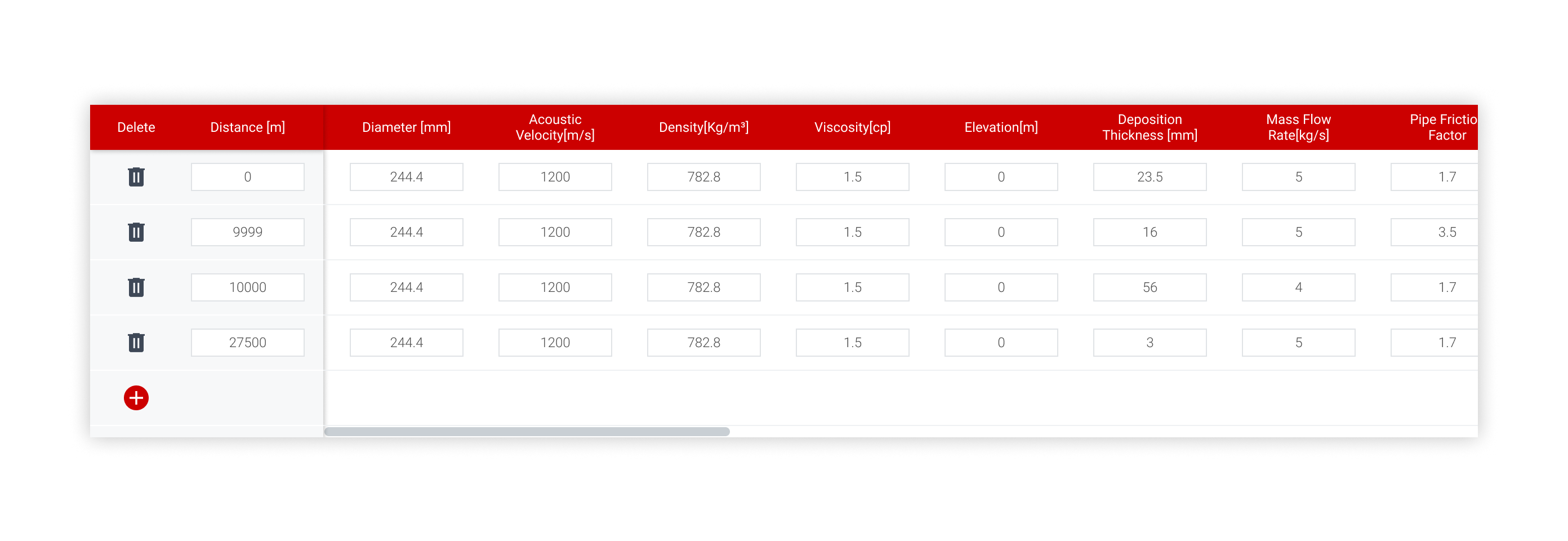 Primary Line distance table