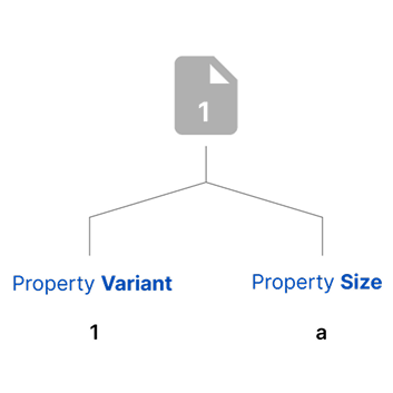 Only files sharing a property compare meaningfully.
