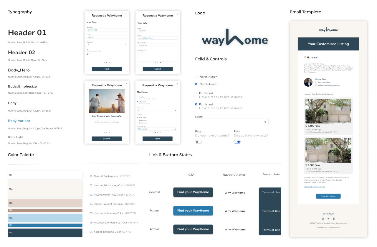 The WayHome brand system: logo, type, colour and the listing email template.